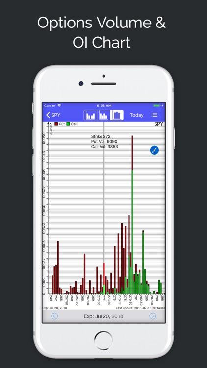 Super Stocks with Options screenshot-5