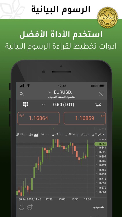 Netotrade  لتداول العملات وأسه screenshot-7