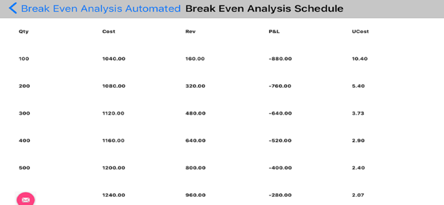 Break Even Analysis Automated(圖2)-速報App