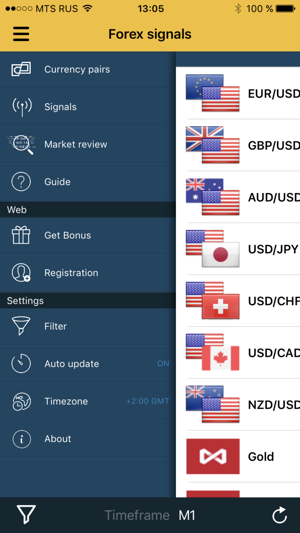 Forex signals and analysis(圖3)-速報App