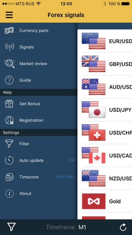 Forex Signals And Analysis By Liteforex Europe Limited - 