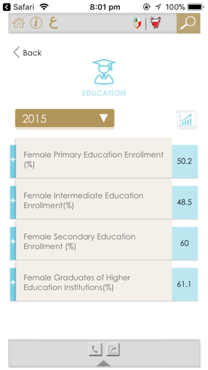 Bahrain Gender Balance(圖3)-速報App