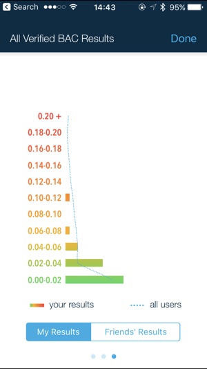 BACtrack(圖5)-速報App