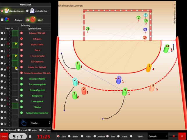 THSAEXtreme-Handball Statistik