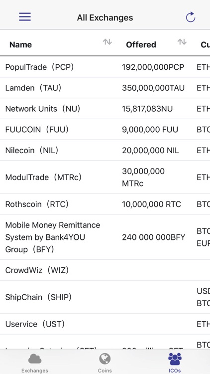 Crypto Exchanges Mobile