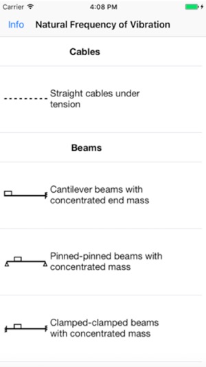 Natural Frequency of Vibration