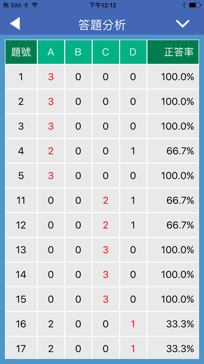康軒手機閱卷分析高手