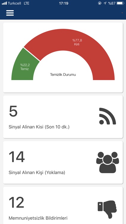 DOKO Dashboard