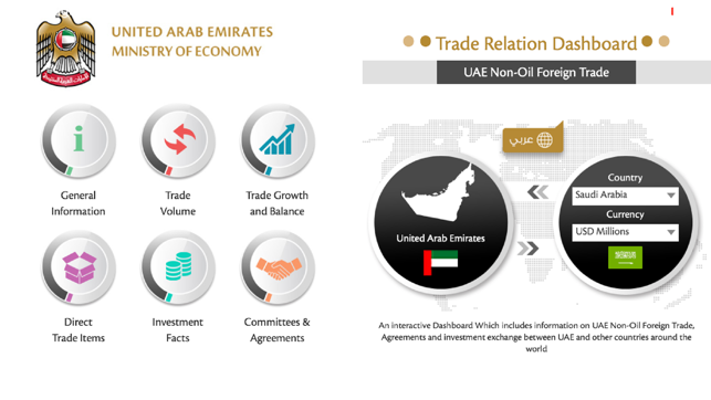 Trade Relations Dashboard(圖4)-速報App