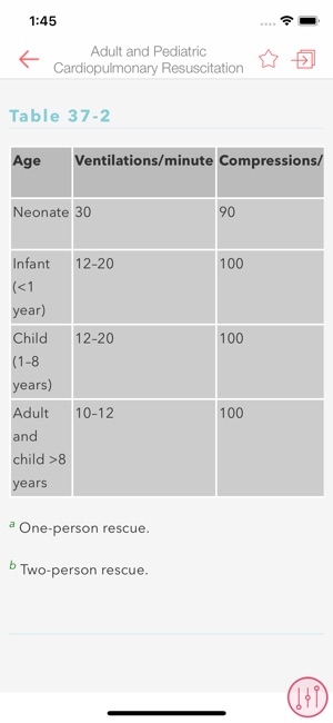 MGH HBK of Clinical Anesthesia(圖4)-速報App