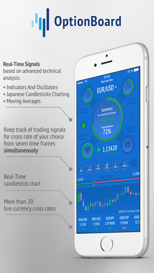 OptionBoard - Forex Signals(圖4)-速報App