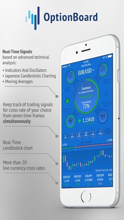 Optionboard Forex Signals By James Barrett - 