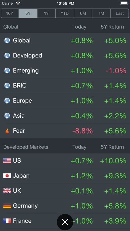 WorldStock screenshot-5