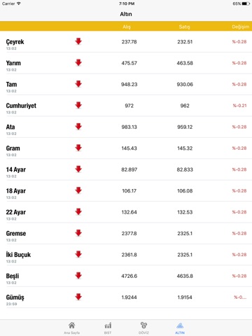 Canlı Borsa-Döviz Altın Kripto screenshot 4