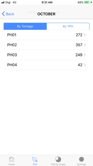 Mafrica Oil Palm Plantation(圖2)-速報App