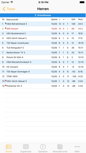 SSK Kerpen Handball(圖1)-速報App