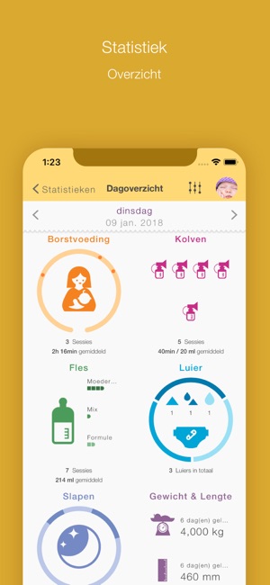 groeicurve borstvoeding