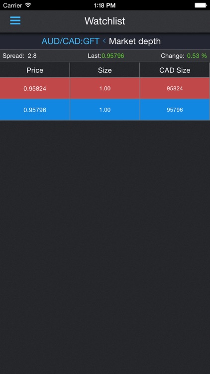 Protrader Brasil