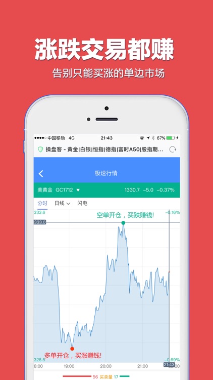 原油期货通-操盘全球外汇期货行情