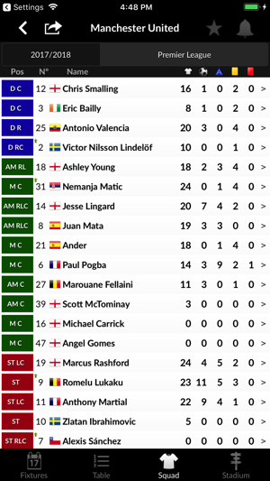 TLS Football - Premier Stats(圖4)-速報App