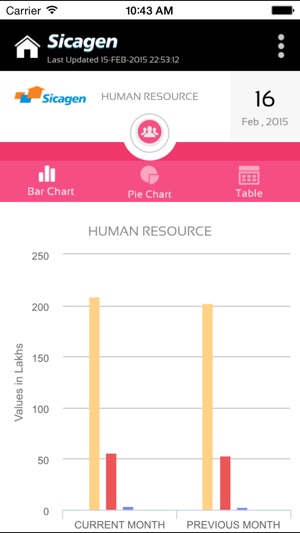 Sicagen(圖3)-速報App