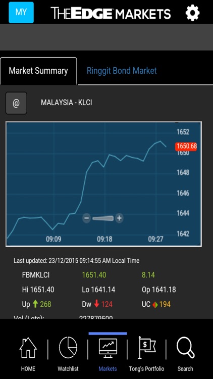 The Edge Markets