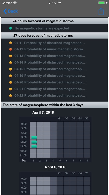 Solar weather