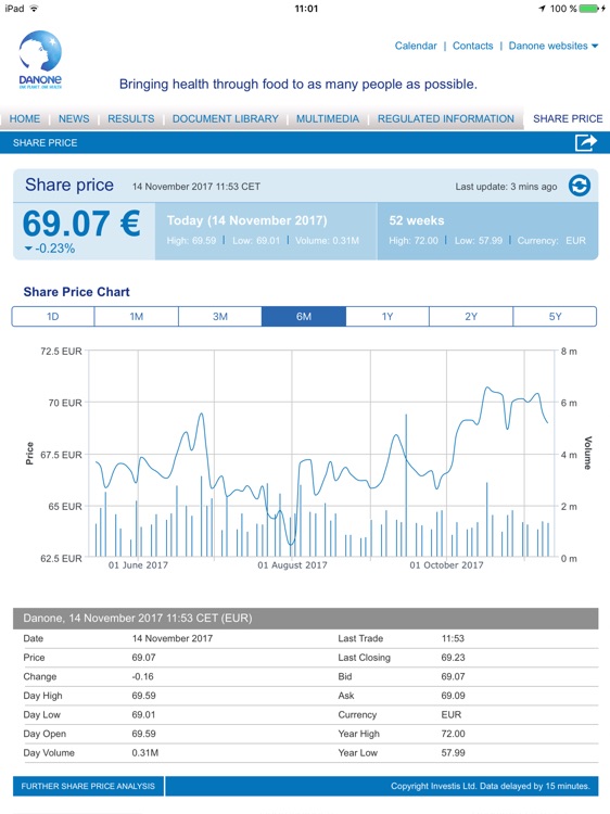 Danone Investor Relations screenshot-3