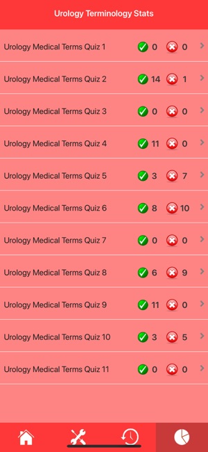 Urology Medical Terms Quiz(圖4)-速報App