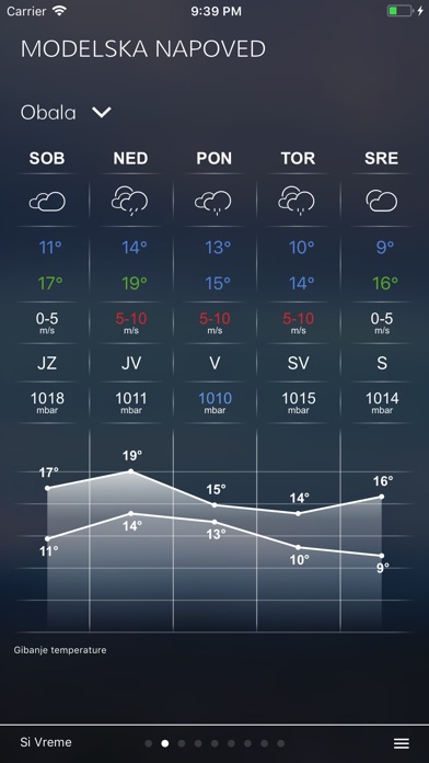 SiVreme screenshot 2