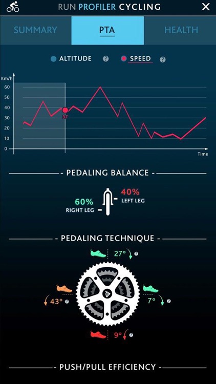 Run Profiler Cycling