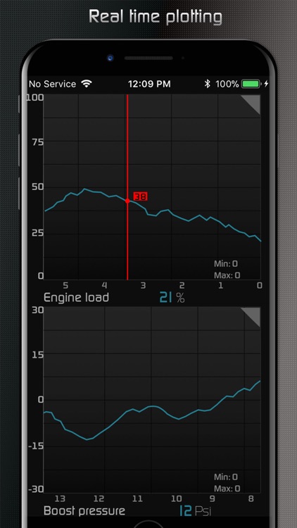 Shift OBD2 OBD (Diagnostics)