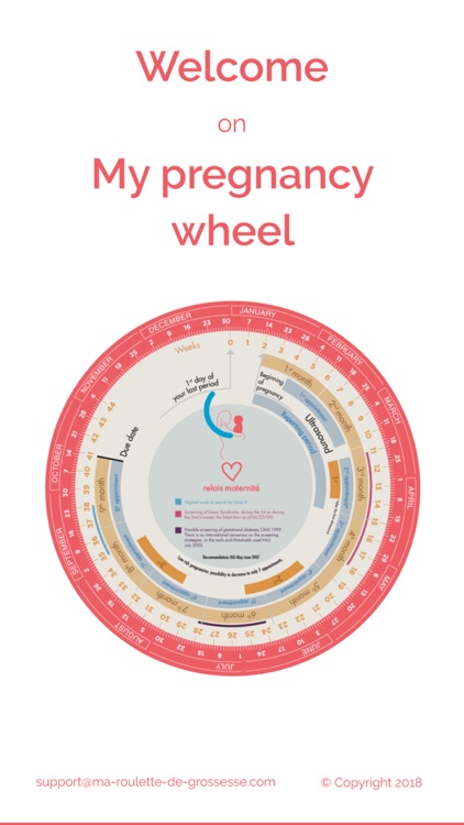 My Pregnancy Wheel