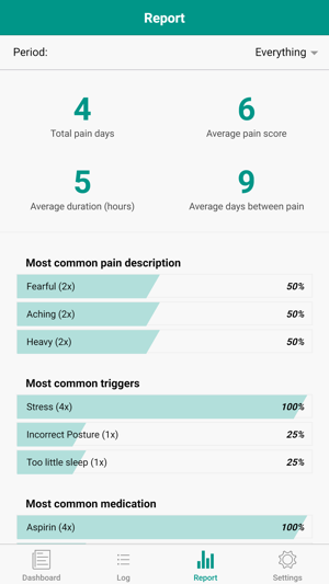 My Pain Log(圖3)-速報App