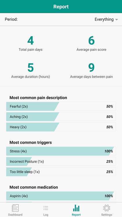 My Pain Log