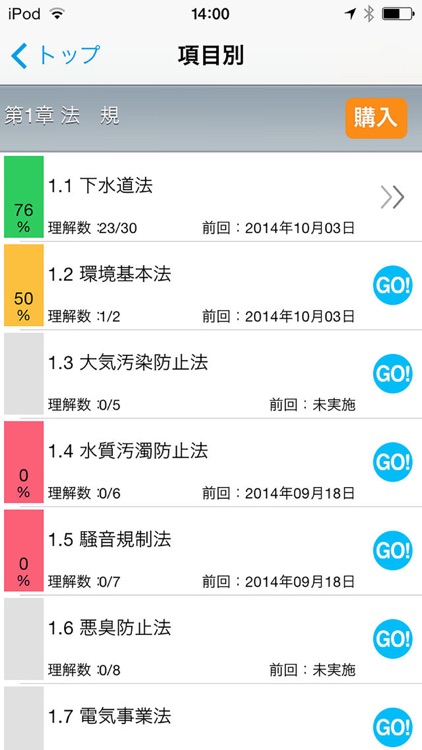 2014下水道第3種技術検定試験問題集