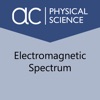 Learn Electromagnetic Spectrum