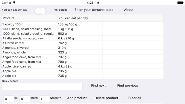 Cognaxon Calorie Calculator(圖2)-速報App