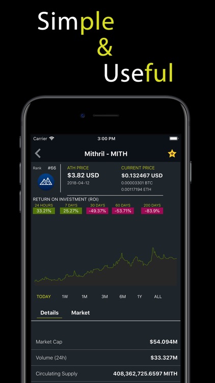 HODL - Crypto Market Cap by Toan Le Nguyen