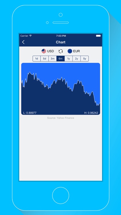 DayRate Pro - Currency Convert