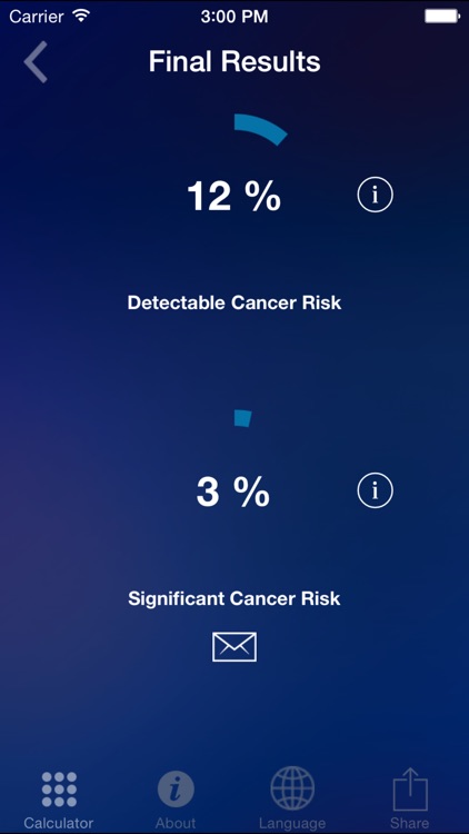Cancer Risk