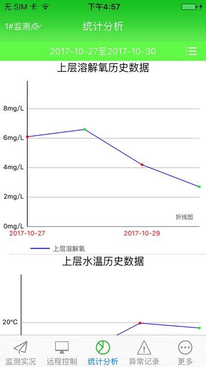 水产养殖监控系统