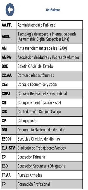 CCSE Nacionalidad Española(圖2)-速報App