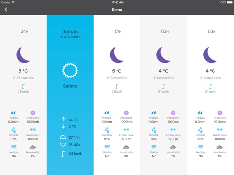 Weather 14 days - Meteored Pro screenshot 2