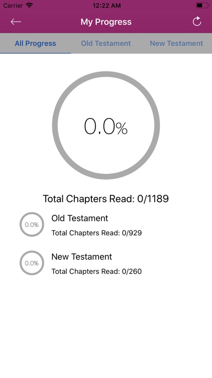 KJV Dramatized -King James Pro