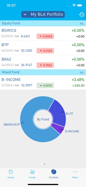 Smart Fund(圖7)-速報App