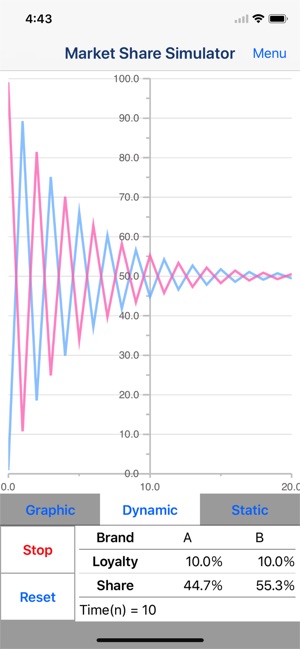 Market Share Simulator(圖2)-速報App