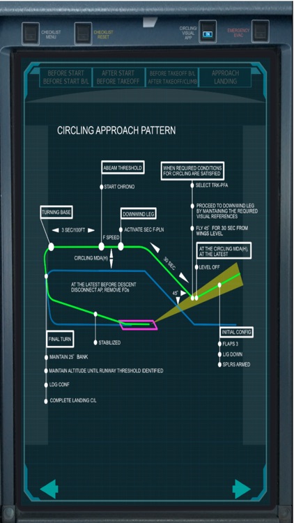 Airbus Pilot EFB checklist