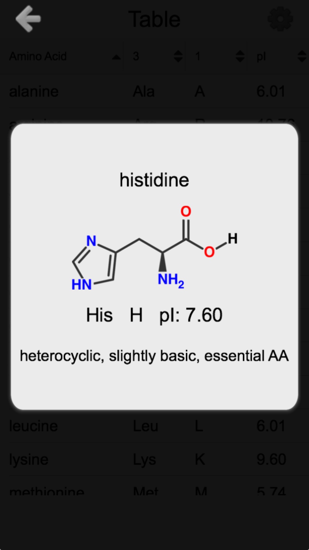 Amino Acids: Quiz & Flashcards hack tool