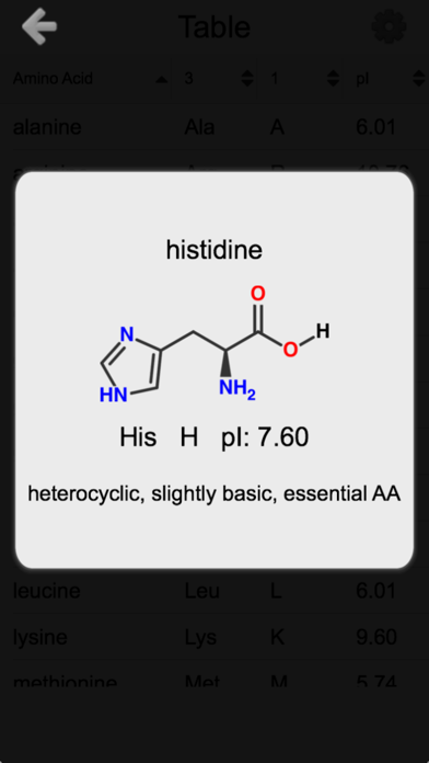 Amino Acids Structure screenshot 2